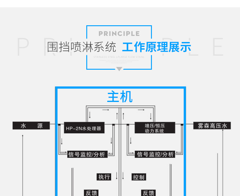 全自动高压微雾降尘加湿器 海口自动喷雾降尘设备厂家