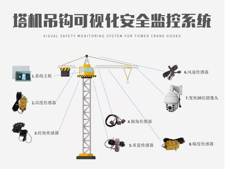 杭州吊钩可视化监控系统价格