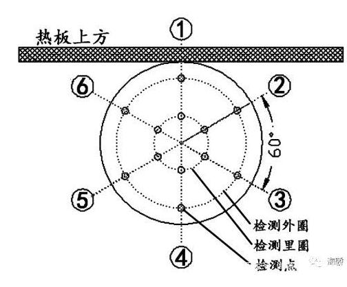 全自动pe热熔机检测