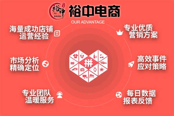 拼多多代運營收費標準-裕中電商 -紹興拼多多代運營