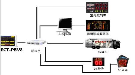 福州平板羽毛球打分设备