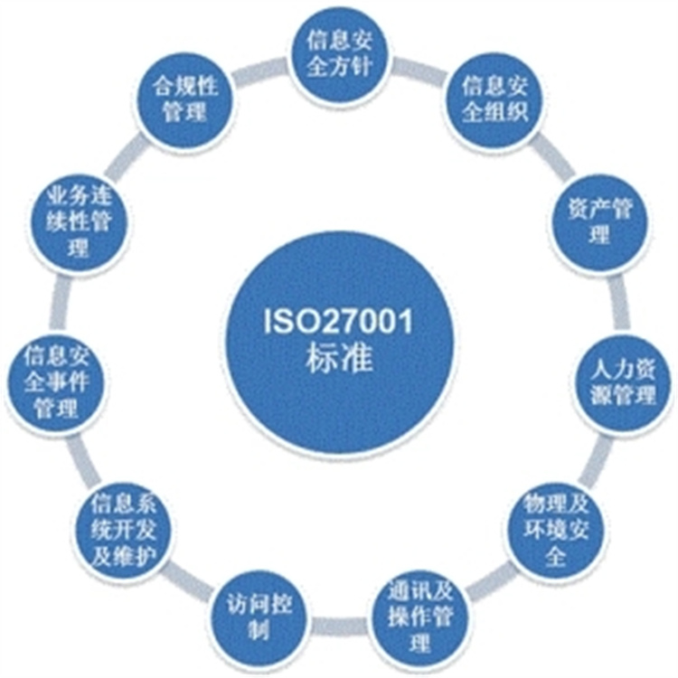 iso27001认证材料 诚信经营