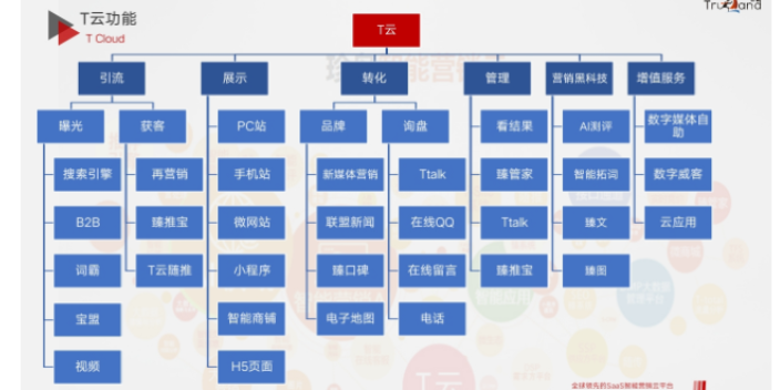 宿州机械企业宣传用+宿州智能营销整合全网营销推广工具 诚信为本 宿州市较力达信息供应