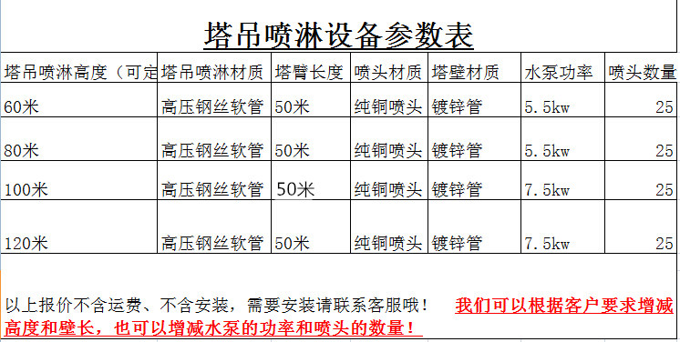 浙江高空塔吊喷淋系统生产厂家