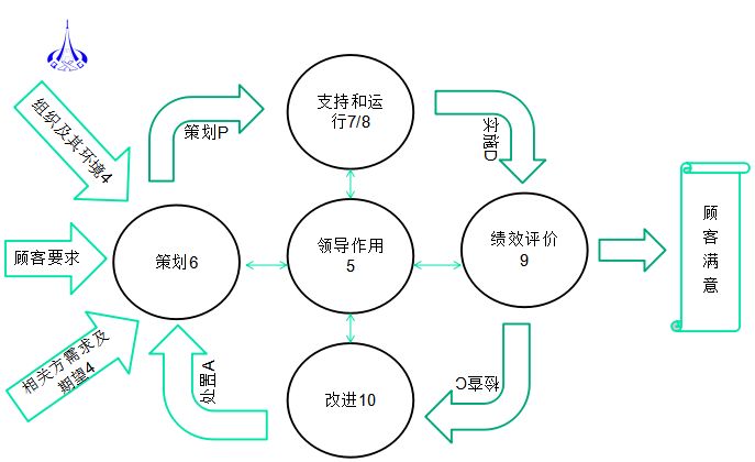 管道疏通清洗服务资质评价