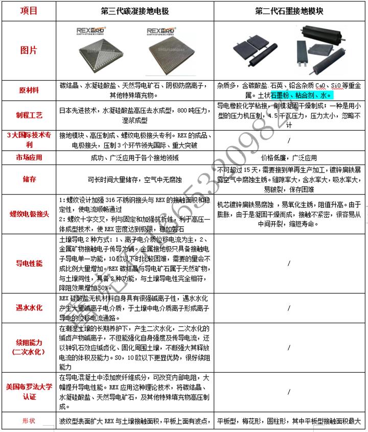 眉山降阻模块