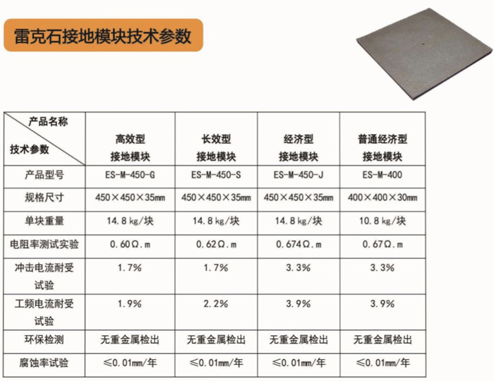 九江接地降阻模块