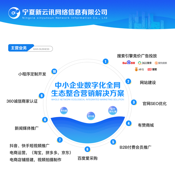 大武口電商運營-寧夏新云訊-電商運營公司有哪些