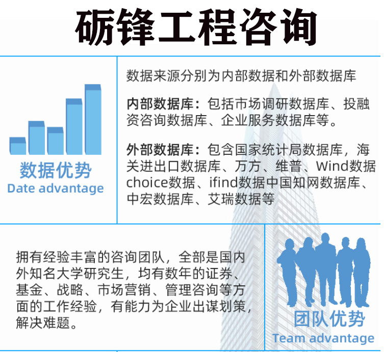 龙岩产业化可行性报告