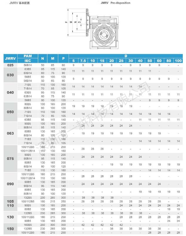 减速机nmrv050