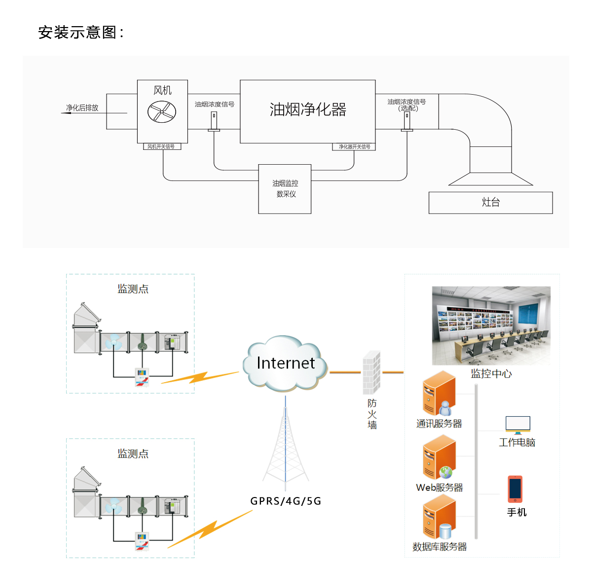 承德油烟在线监测系统