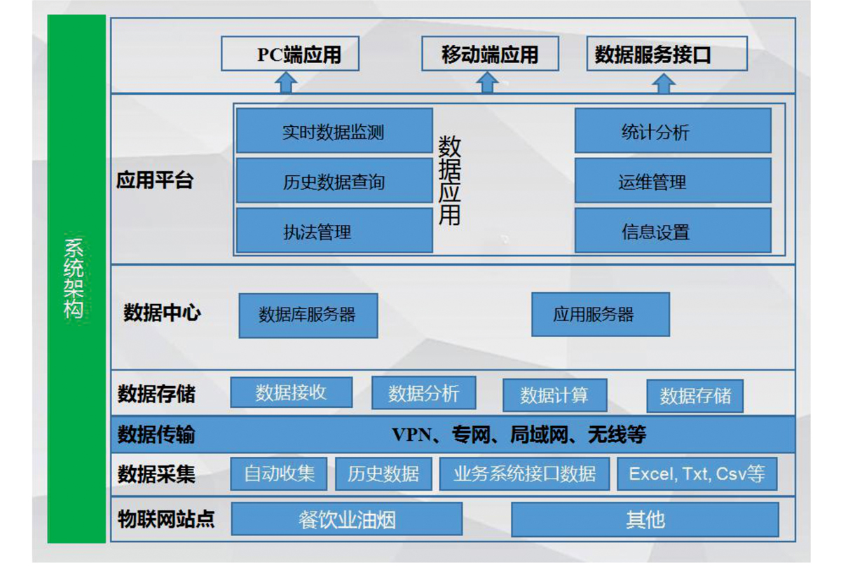 沧州油烟在线监测设备