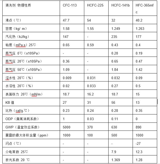 巨化R141B喷雾罐