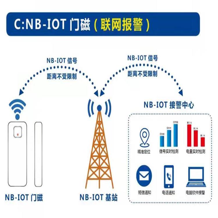 廣州NB門磁電話 可通過RS232串口方式配置參數