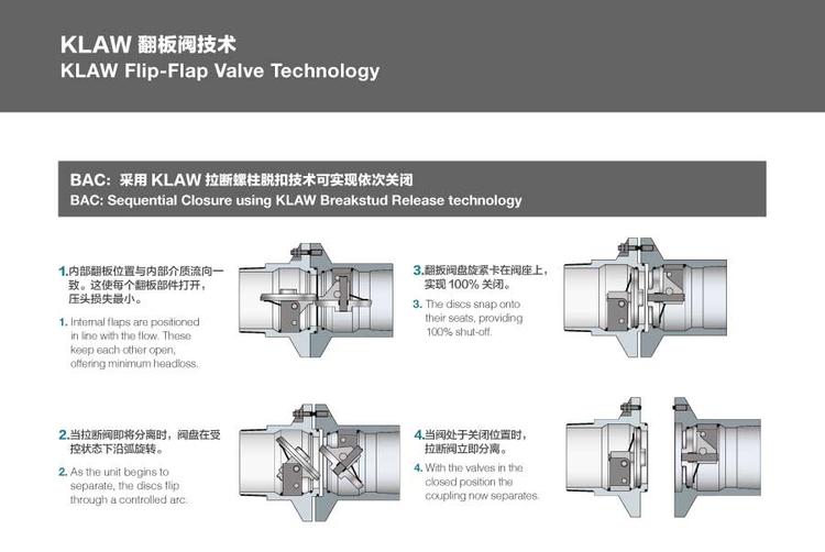 KLAW低温服务零售售货机 低温型拉断阀