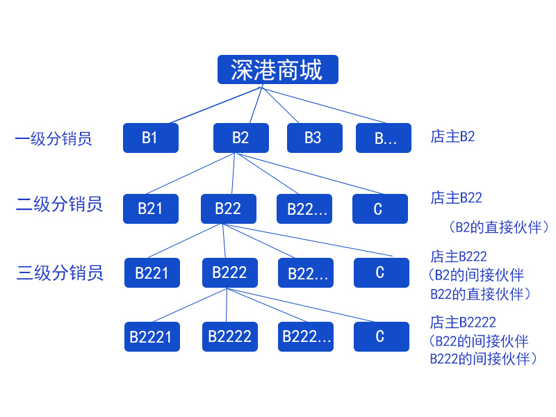 湖南深港商城APP鏈接-深港商城