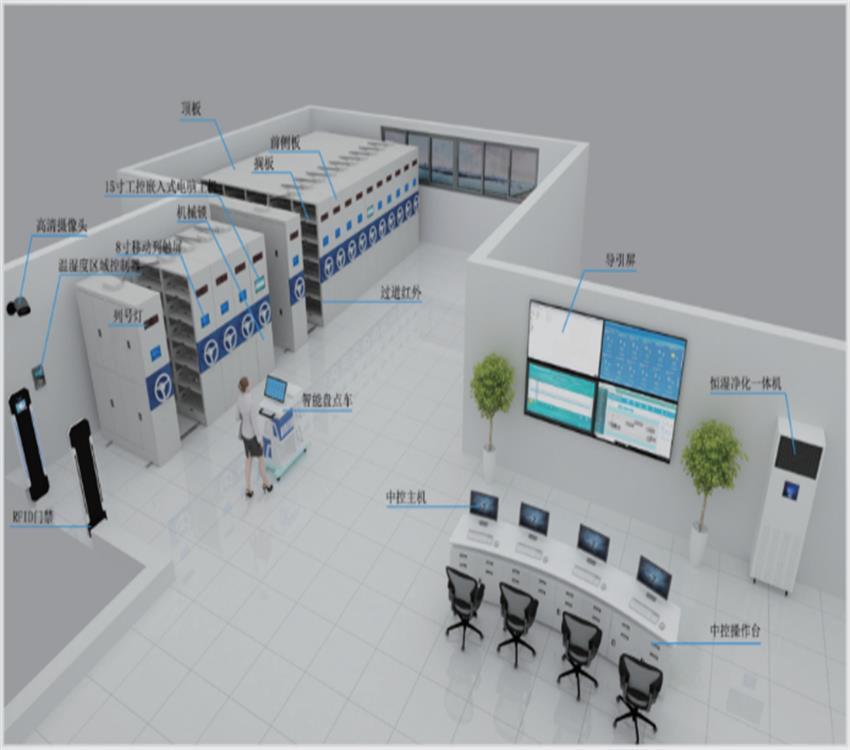 云浮档案库房智能密集柜