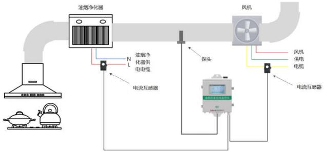 福建油烟在线监测仪单价