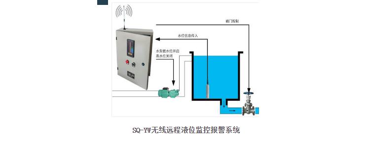 远程无线水位报警器电话咨询