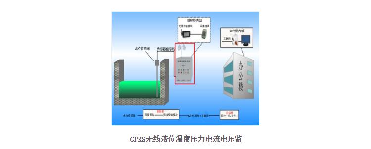 远程无线水位报警器电话咨询