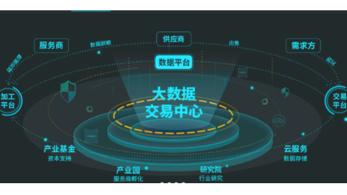 河北智能化運營商大數據是真的嗎 有口皆碑 徐州和融時利信息咨詢供應