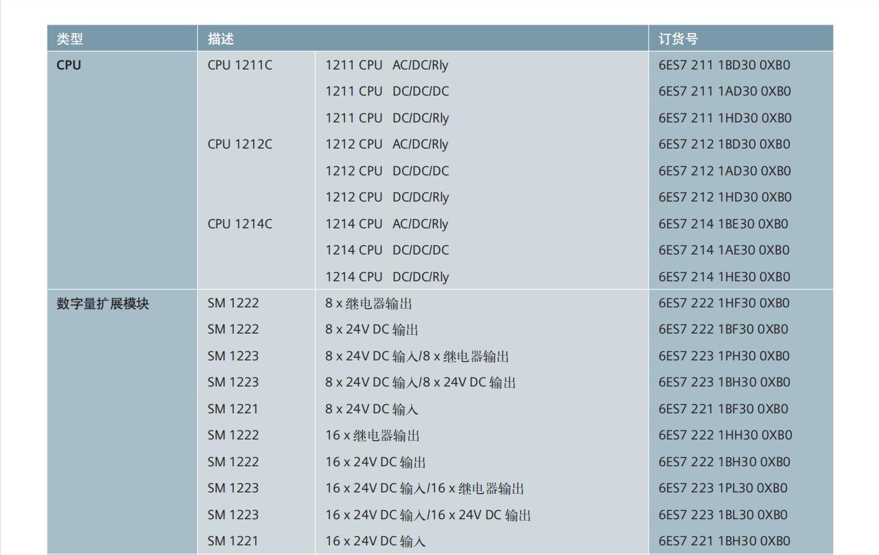 深圳plc S7-1200模块