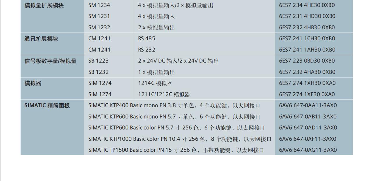 玉溪plc S7-1200总代理