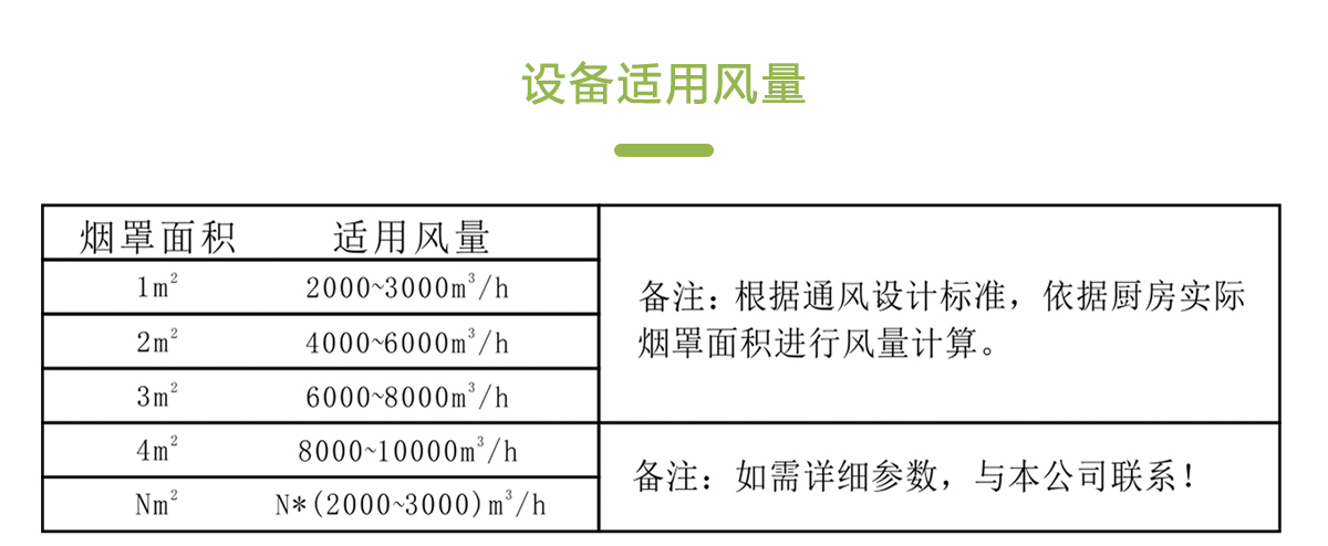 承德静电油烟净化器厂家