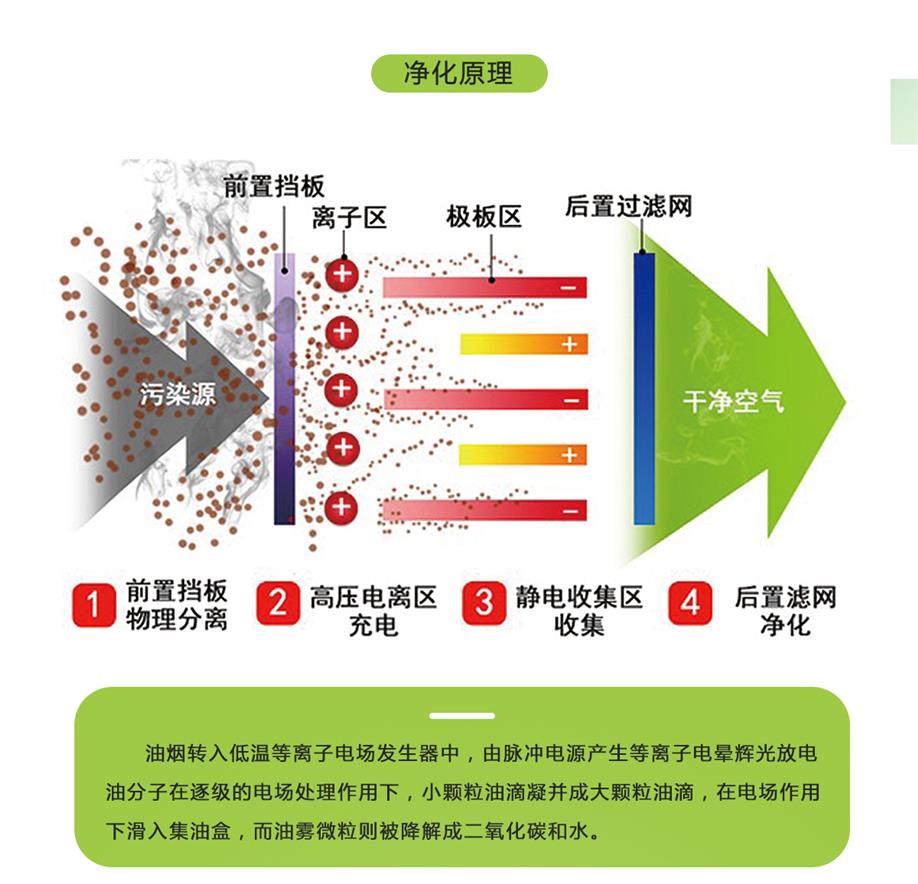 承德静电油烟净化器厂家