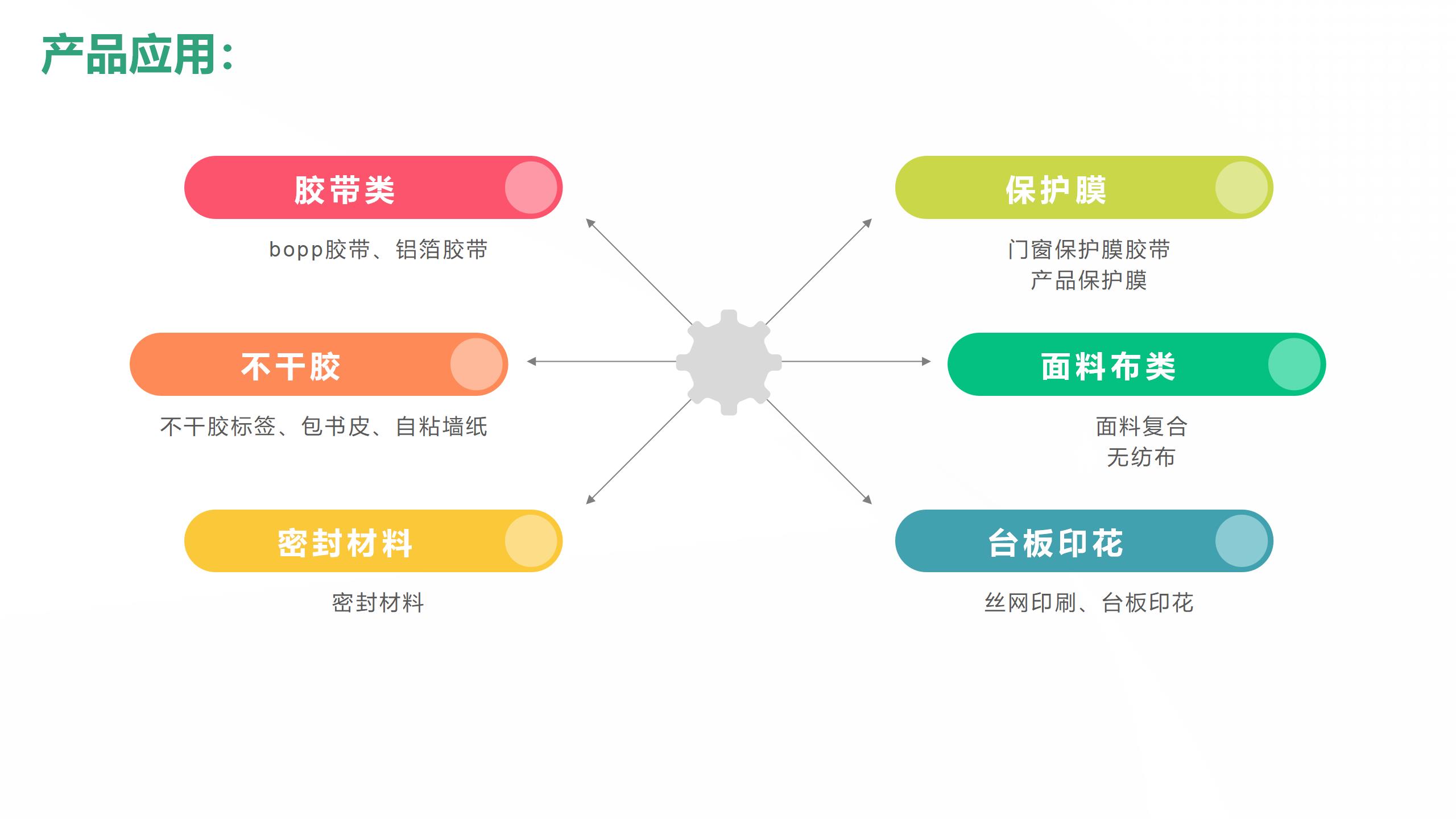 龙岩水性压敏胶直供