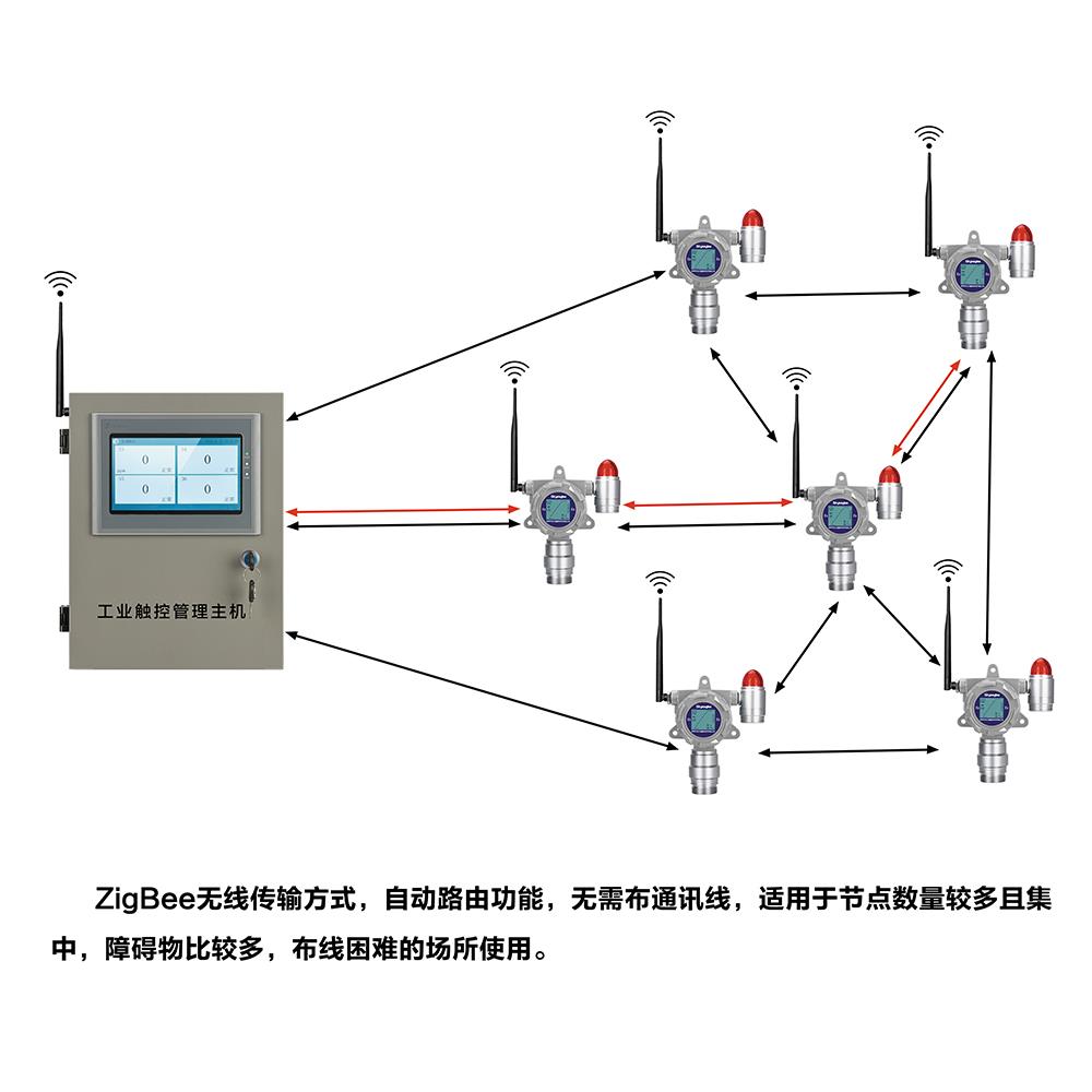 地下无线PM2.5报警器公司