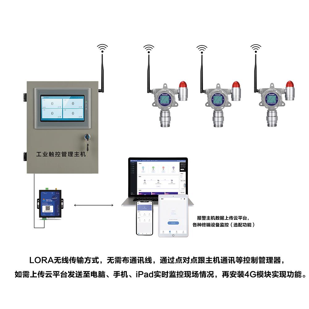 车间无线PM100变送器单价