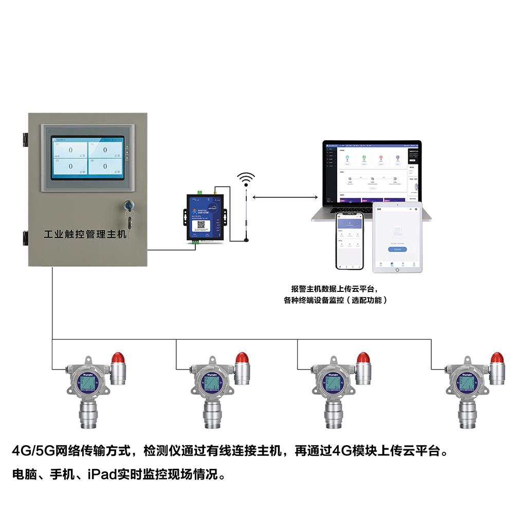 工业无线PM2.5检测仪批发