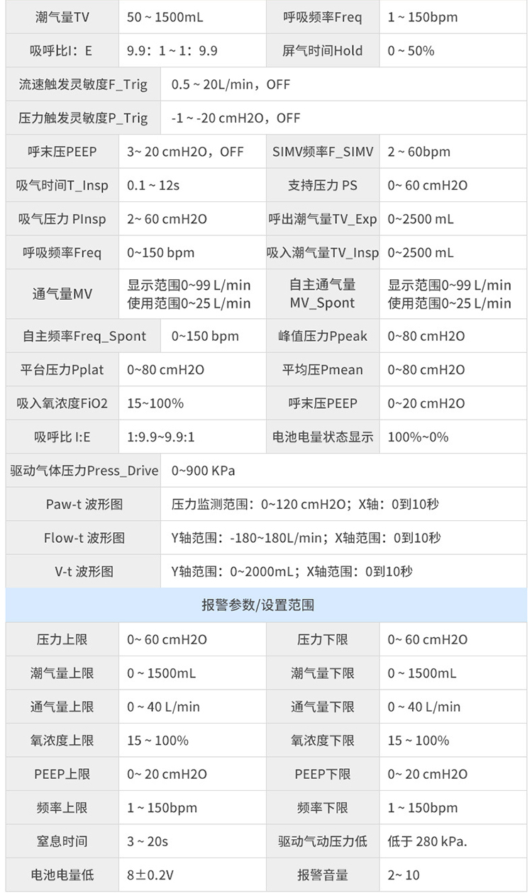 湖南小动物呼吸机