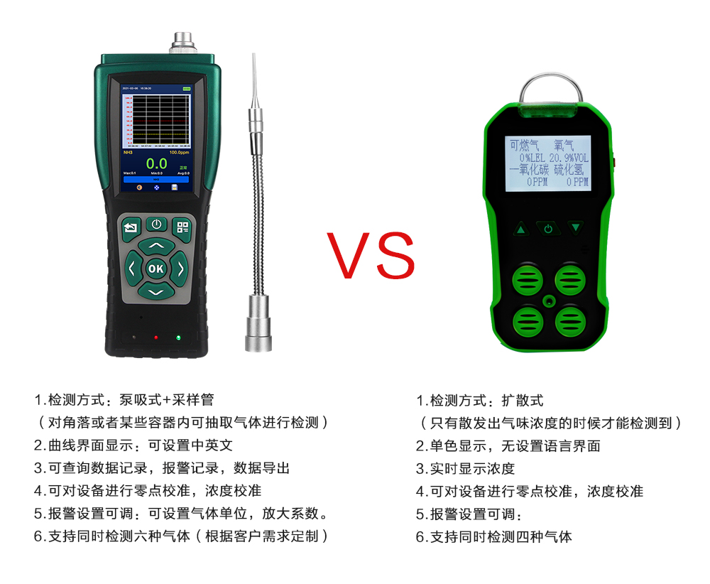 泵吸式气体监测仪厂家