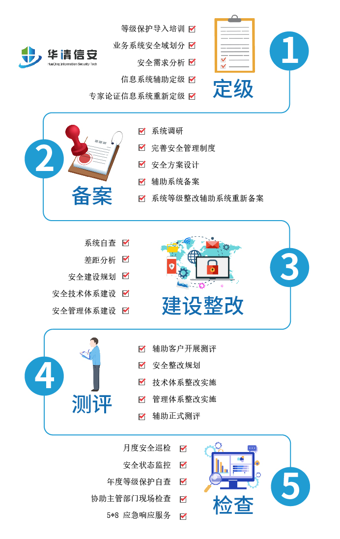 web防护网络安全产品