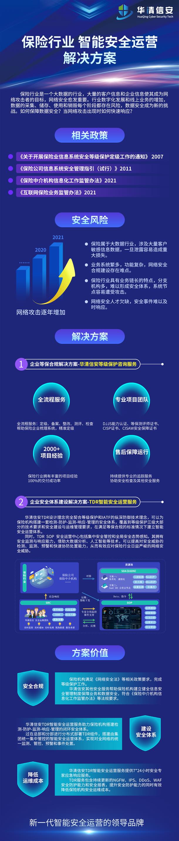 广州网站三级等保怎么做