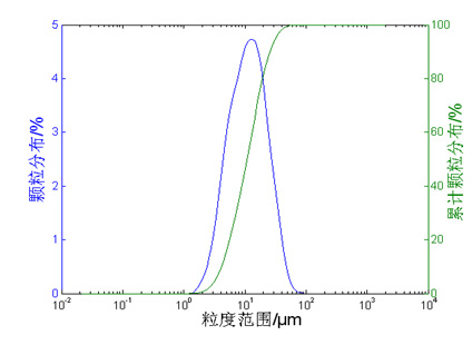 混凝土磨粉機(jī) 混凝土細(xì)觀模型 混凝土粉末收集裝置