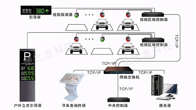 云南智能停车场系统 昆明楚之龙升降柱道闸门禁供应