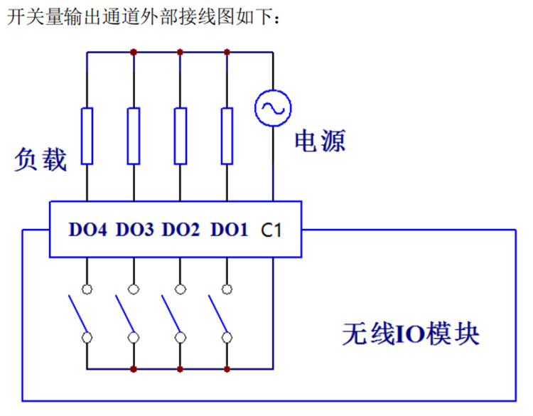 温州模拟量无线传输