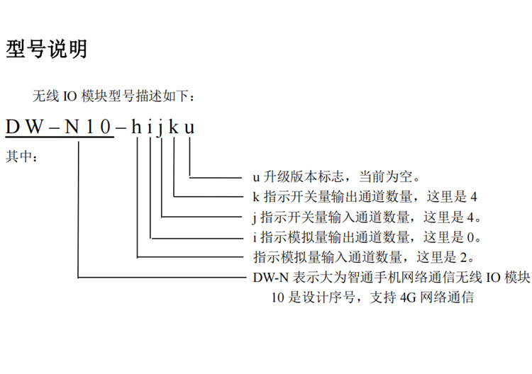 手机遥控车库门视频