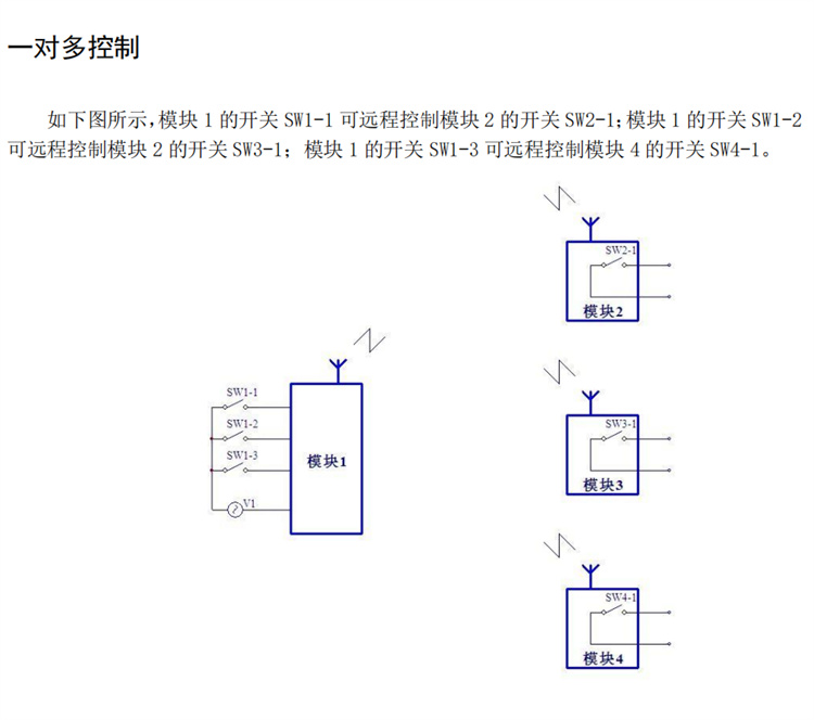 斗轮机取料如何控制交叉作业