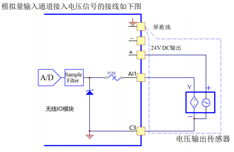 手机可以遥控电动门