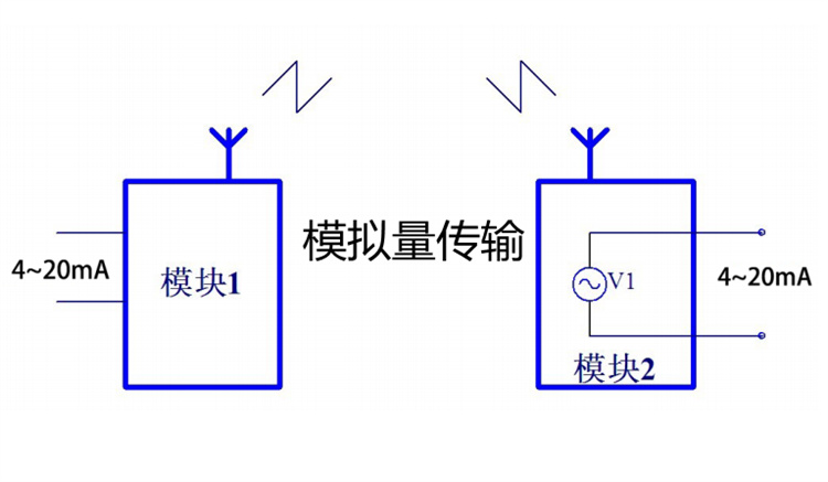 4路开关量远程控制