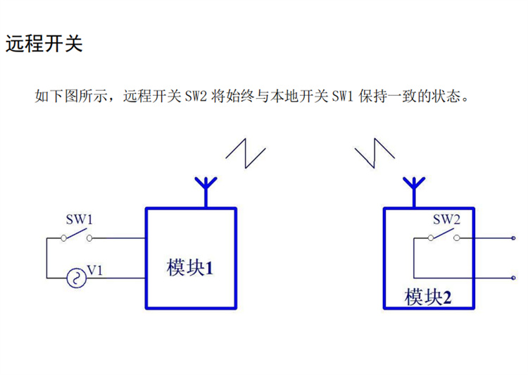 电动伸缩门用手机遥控开关