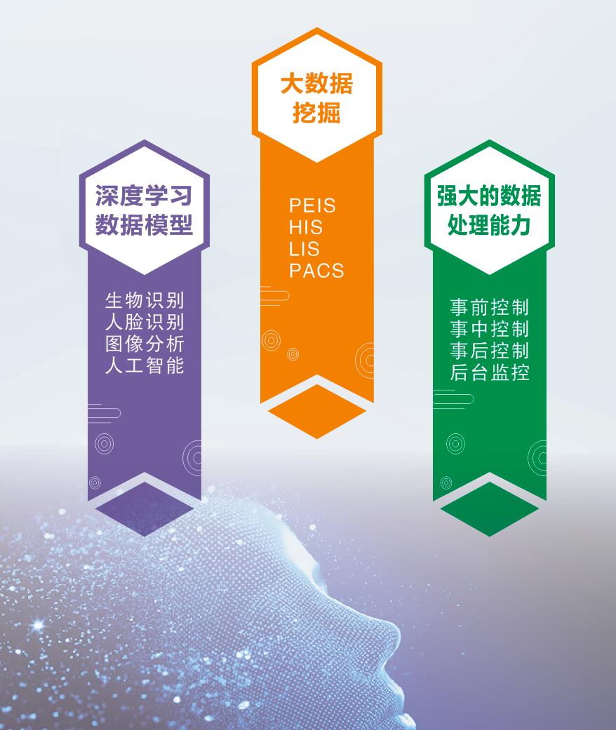 河南 卓健Z5 醫(yī)療設(shè)備控費(fèi)管理系統(tǒng)