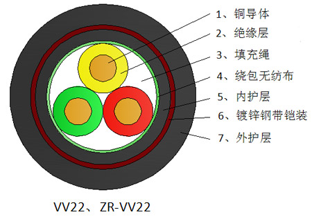 广州铜芯交联铠装电力电缆厂家