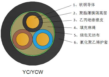 惠州交联聚乙烯绝缘电力电缆厂家