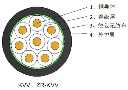 湛江ZR-KVVP控制电缆