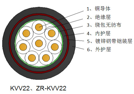 清远KVVP控制电缆厂家